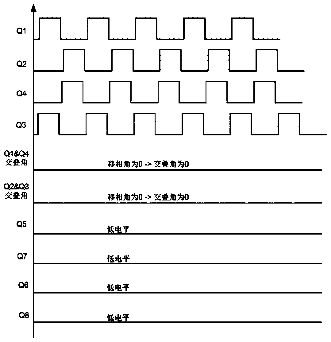 Phase-shifted full-bridge converter, soft start method and soft start device thereof