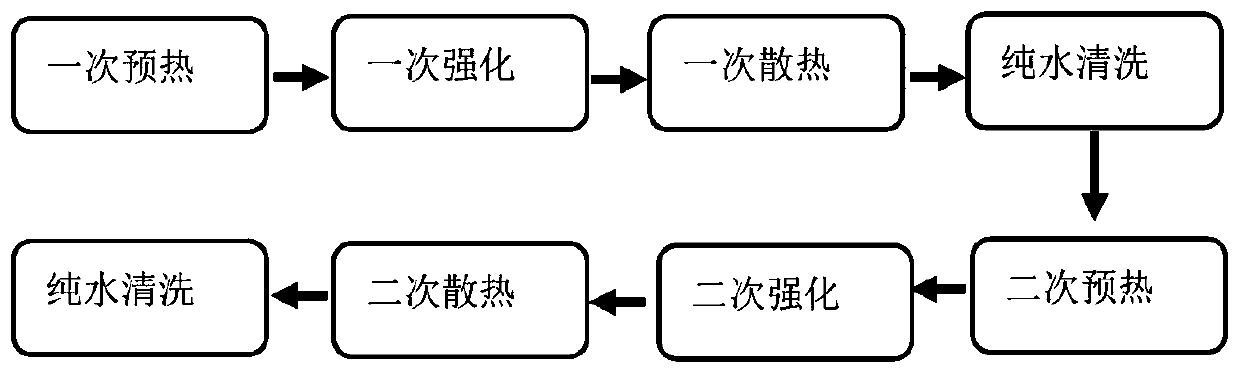 Method for chemically strengthening lithium-aluminum-silicon glass