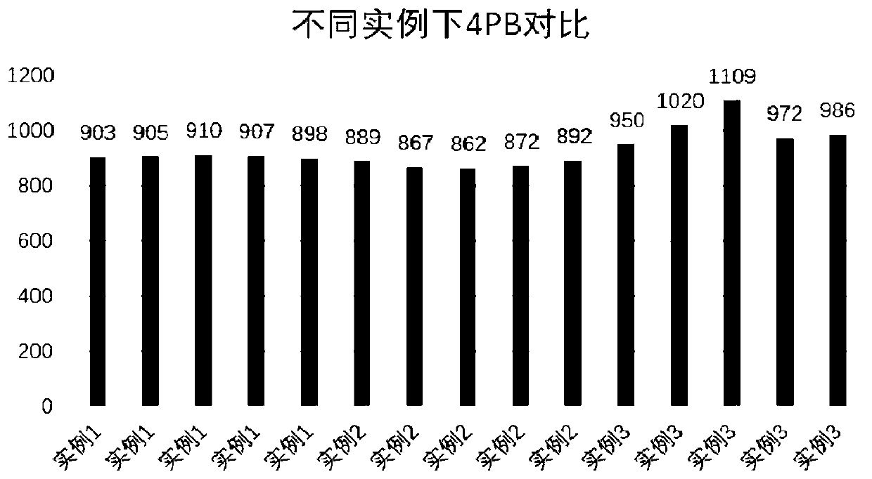 Method for chemically strengthening lithium-aluminum-silicon glass