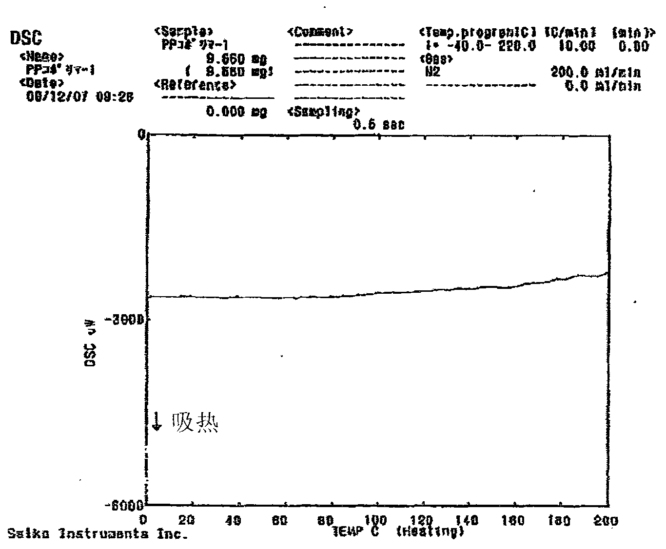 Adhesive sheet