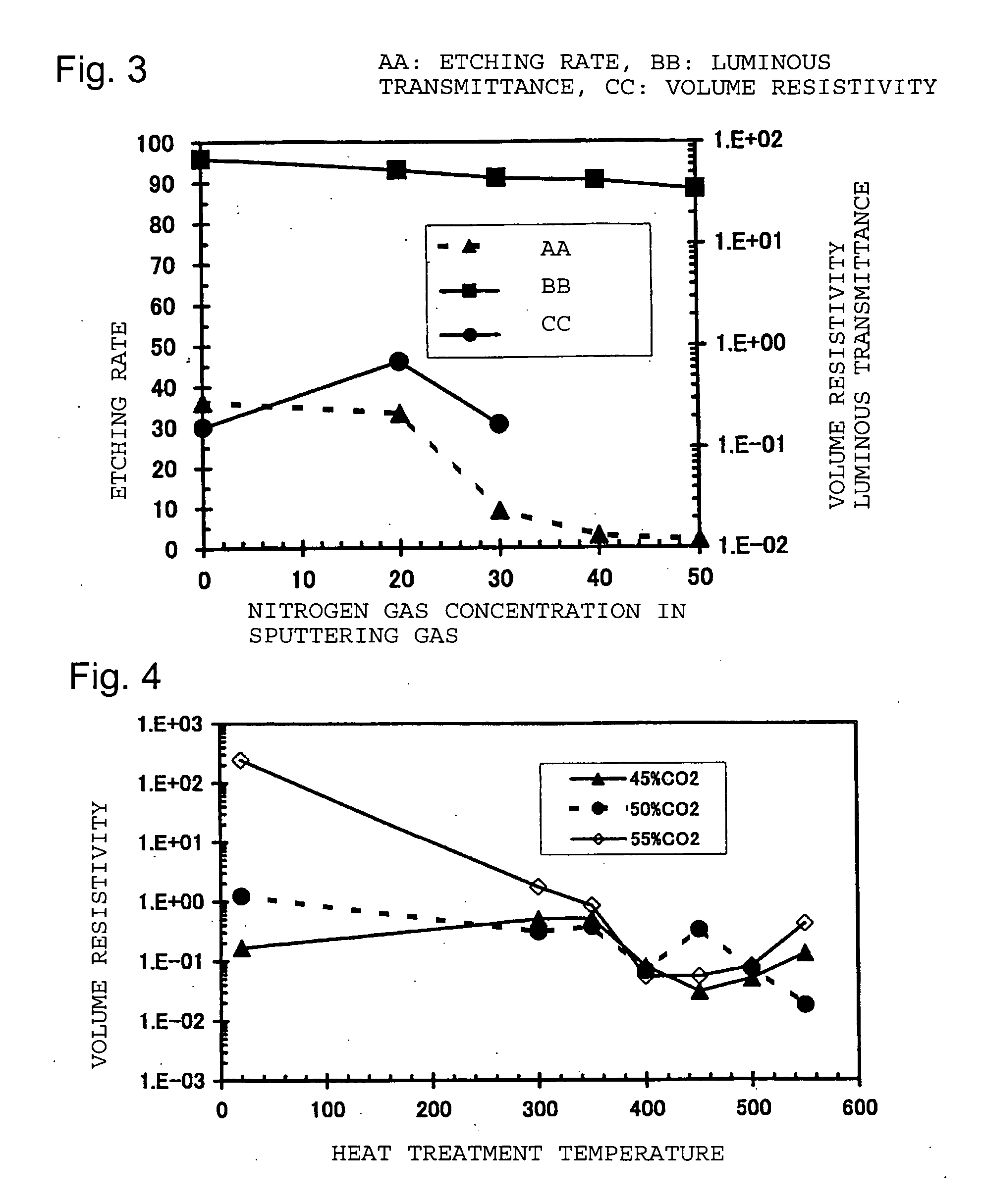 Process for producing transparent electrode