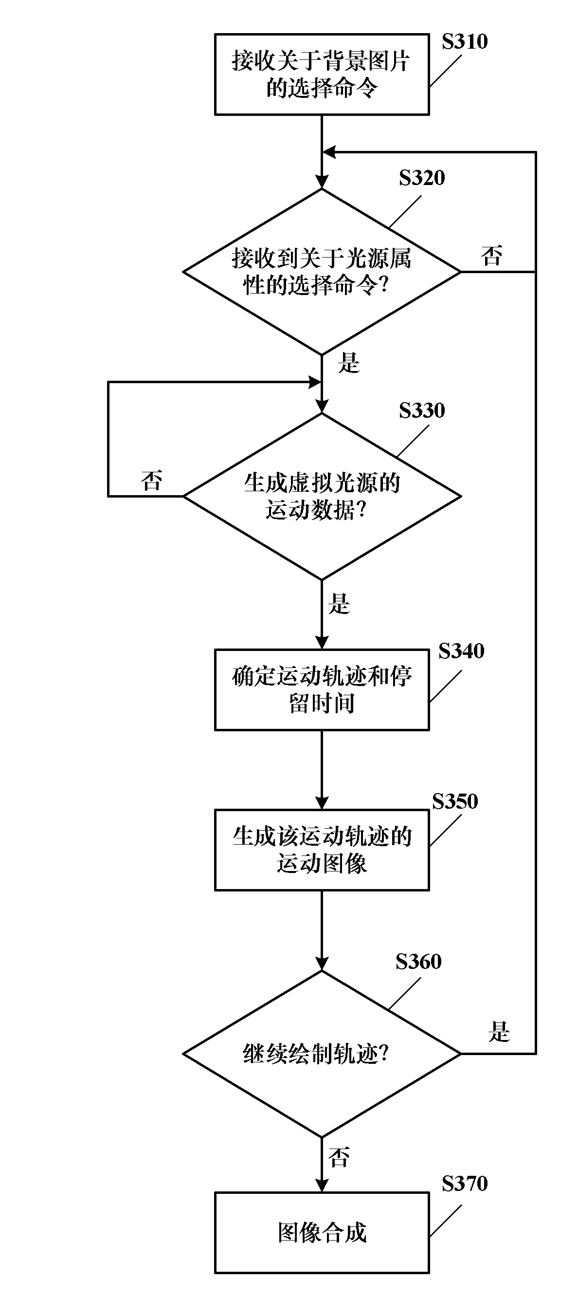 Method for providing light painting effect, and device for realizing the method