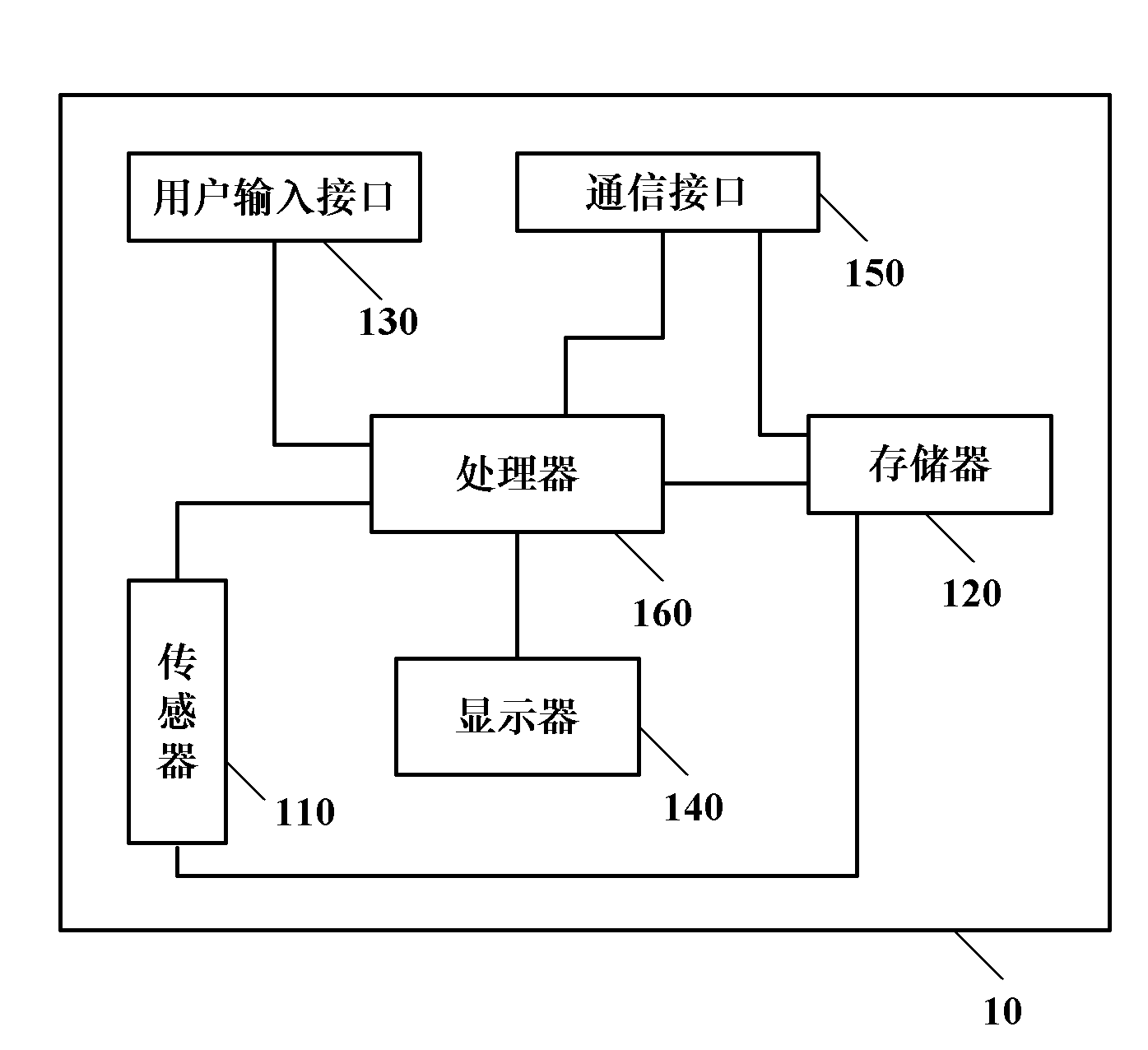 Method for providing light painting effect, and device for realizing the method