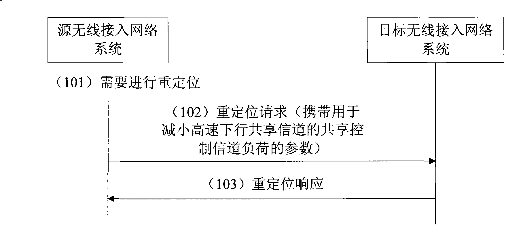 Parameter for reducing load of high-speed downlink shared control channel transmitting method