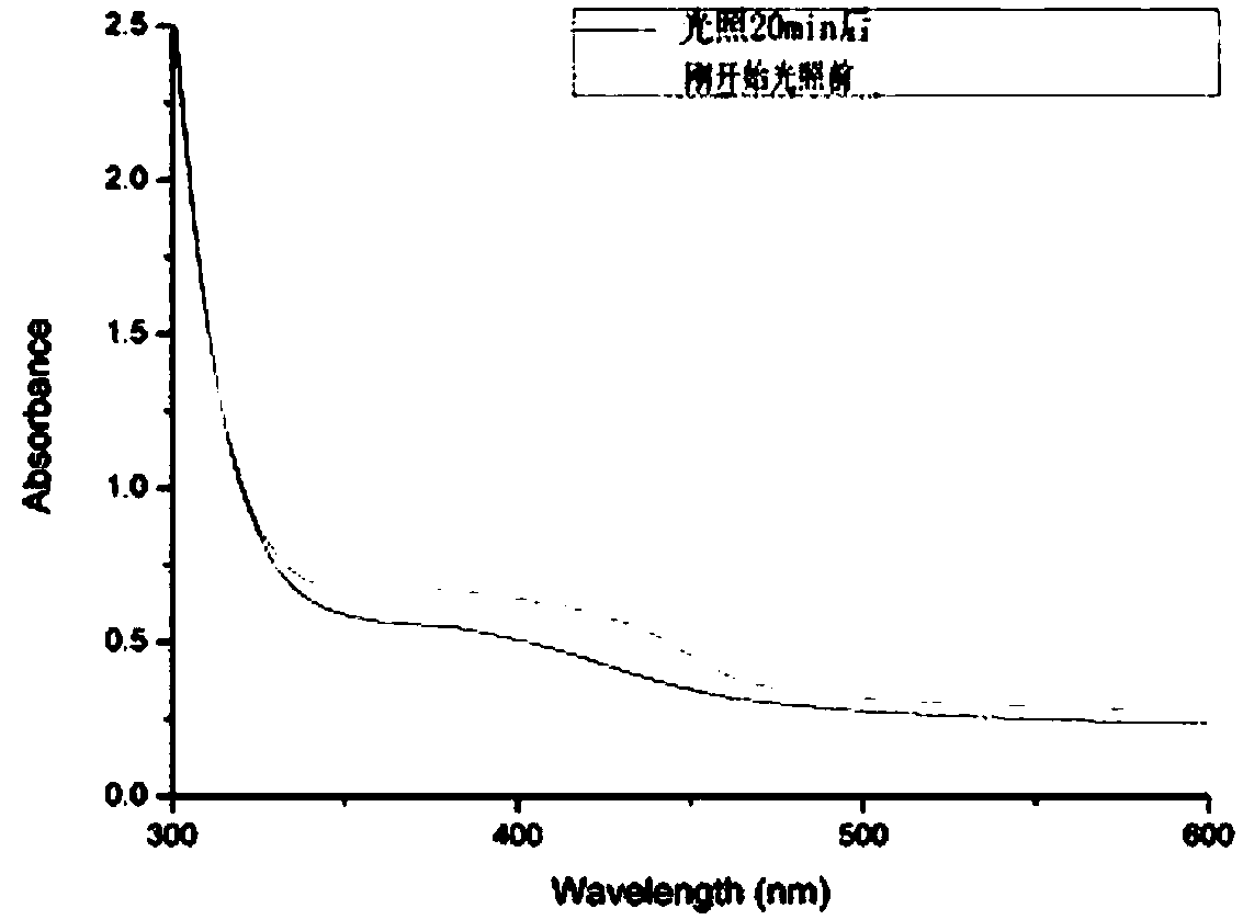 A photodegradable triazene polymer