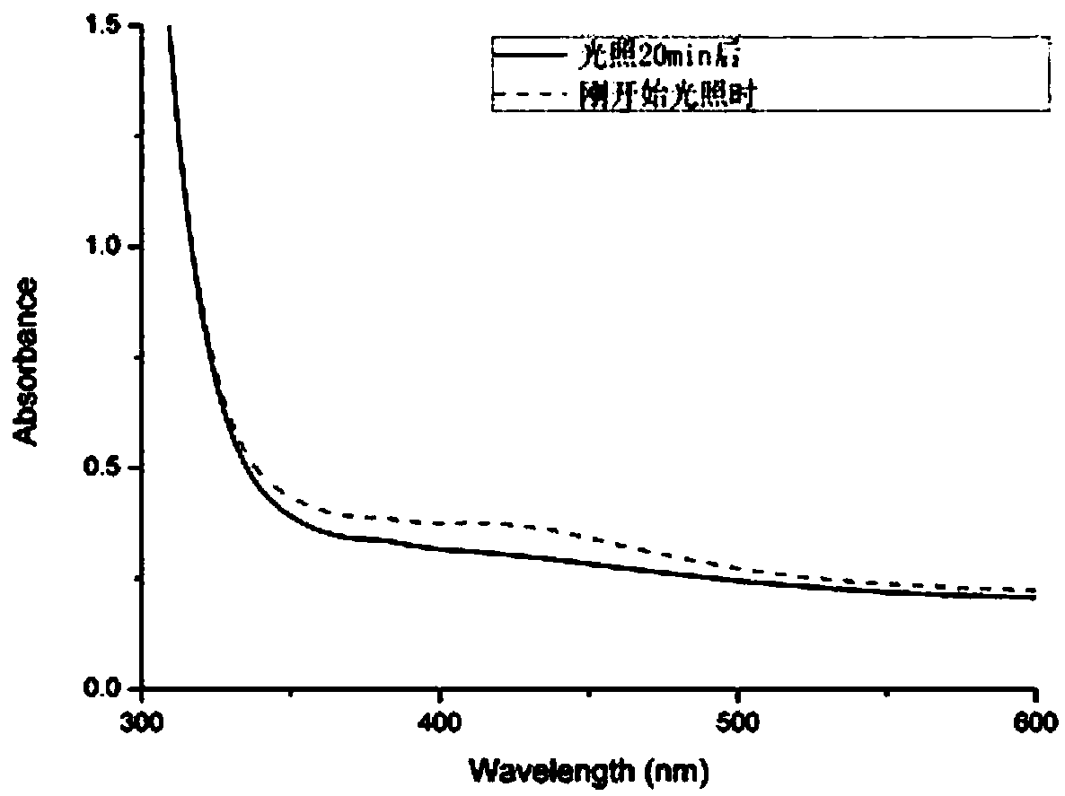 A photodegradable triazene polymer