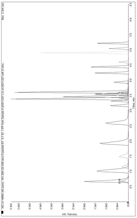 Method and kit for detecting 19 drugs and metabolites thereof in blood by liquid chromatography-tandem mass spectrometry