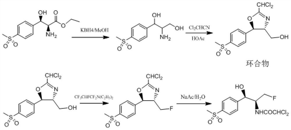 Preparation method of florfenicol