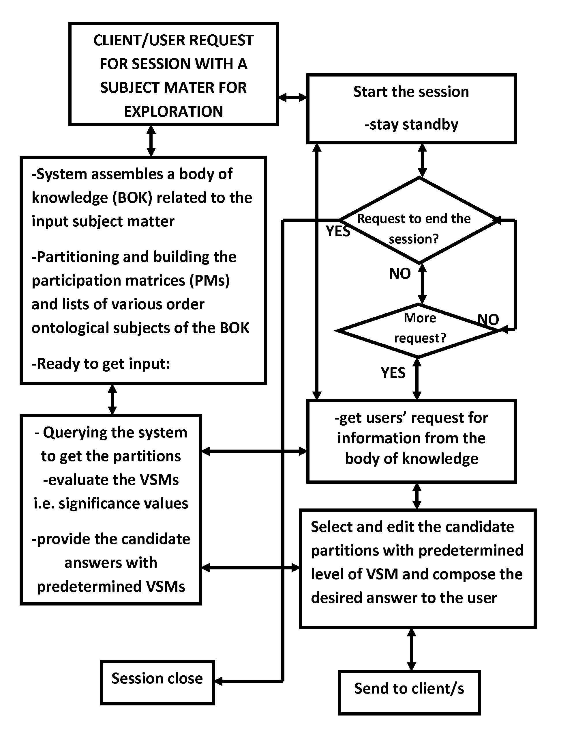 Interactive and social knowledge discovery sessions