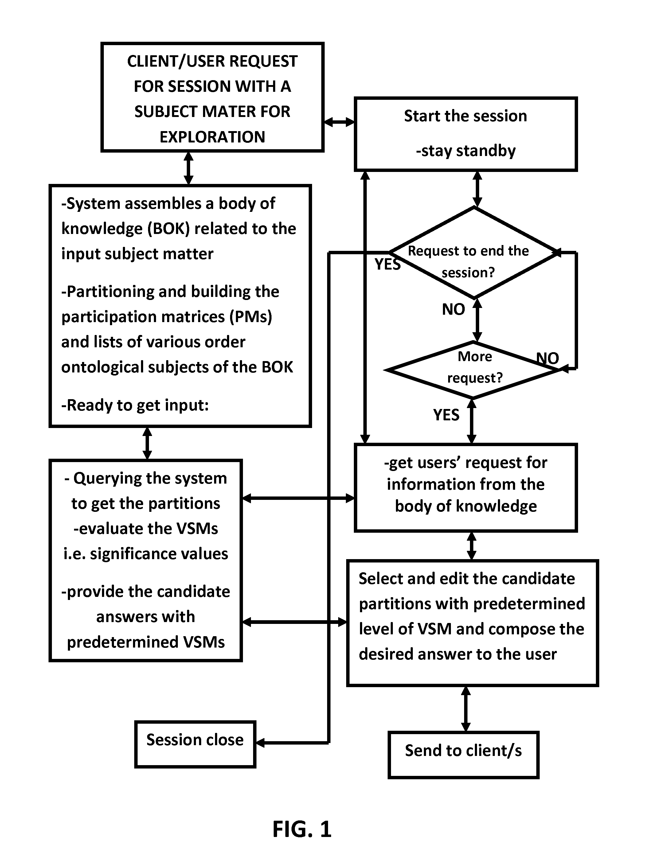 Interactive and social knowledge discovery sessions