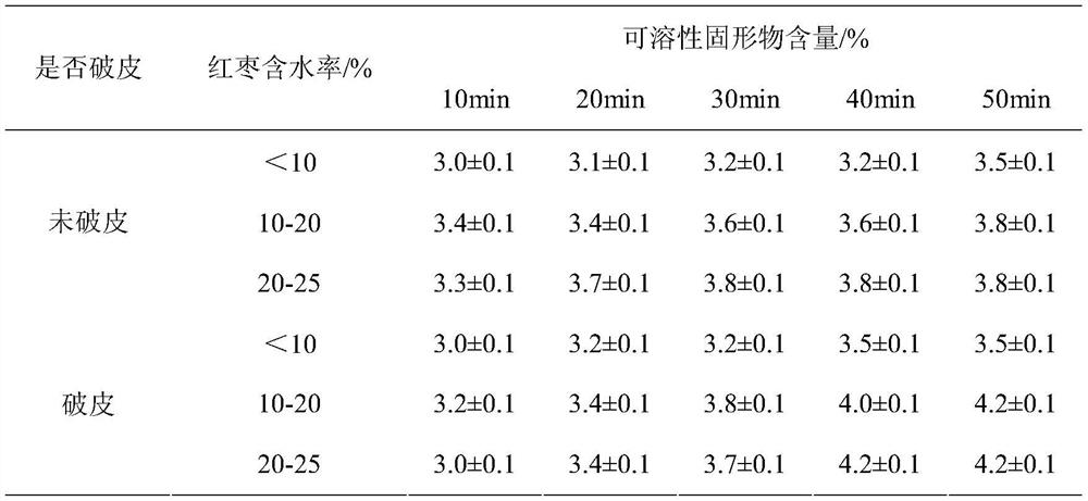 Method for preparing red jujube beverage through lactobacillus complex fermentation