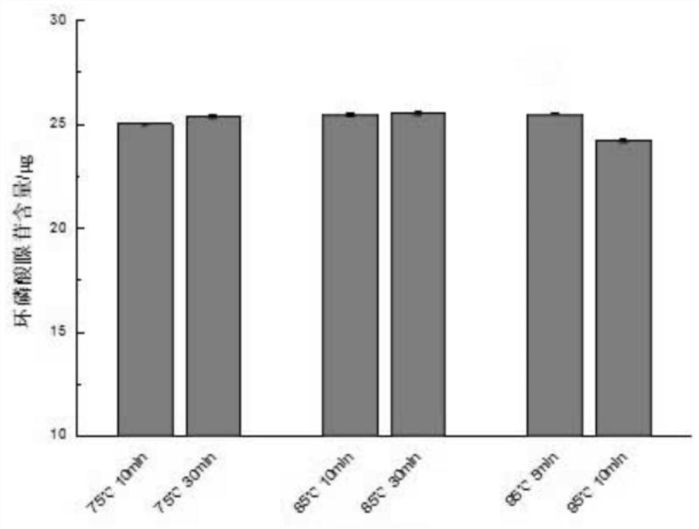 Method for preparing red jujube beverage through lactobacillus complex fermentation