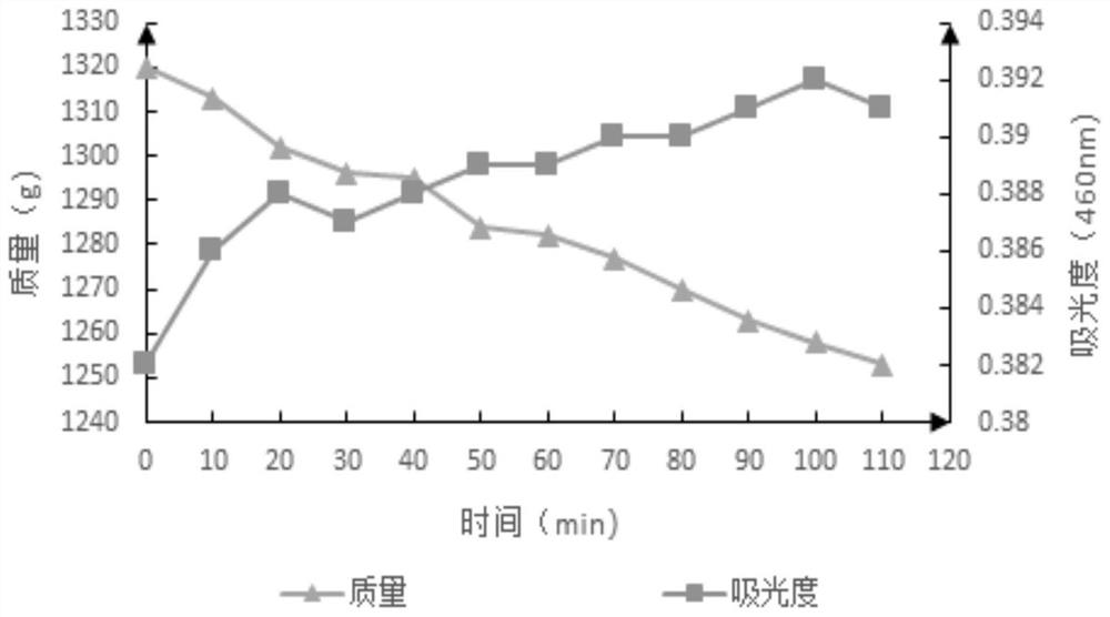 Forward osmosis membrane water treatment teaching experiment device and method