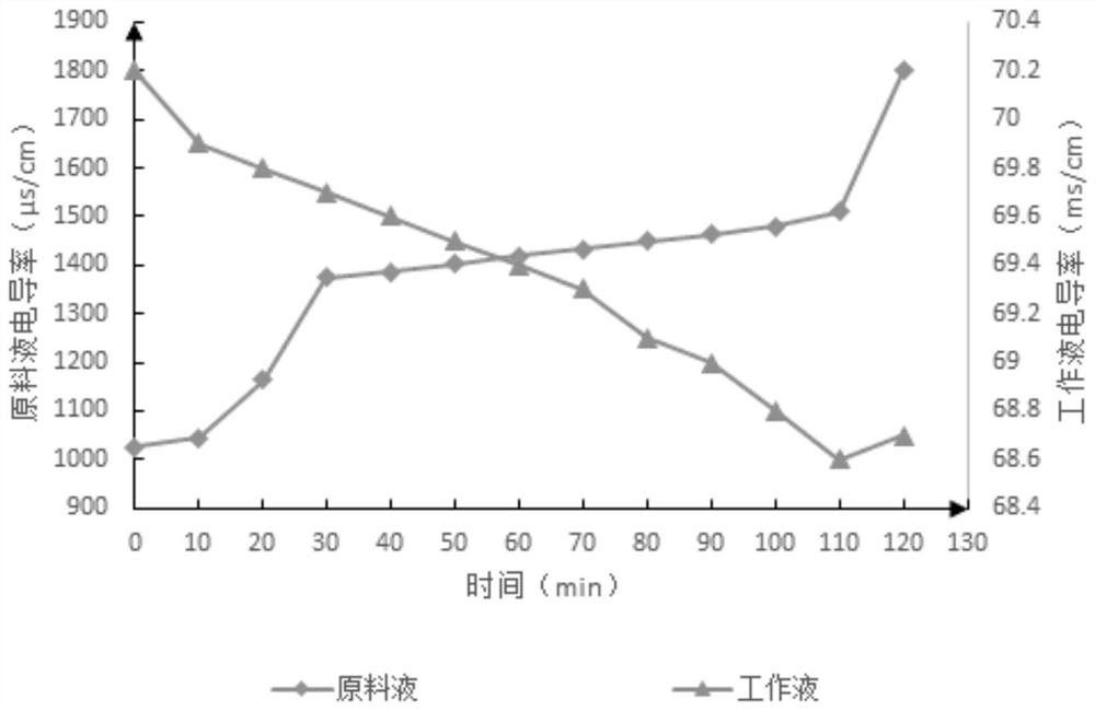 Forward osmosis membrane water treatment teaching experiment device and method