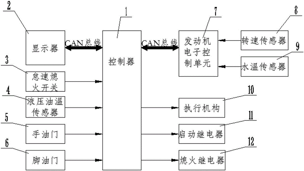 Idling-stop system, method and device for crane