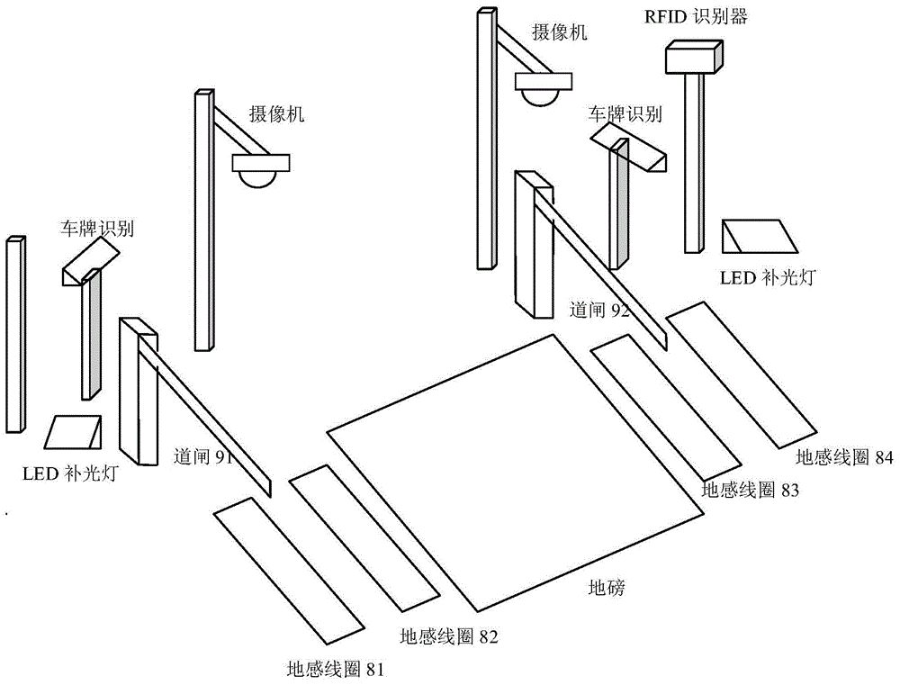 Intelligent access control system for grain depot as well as metering system and method