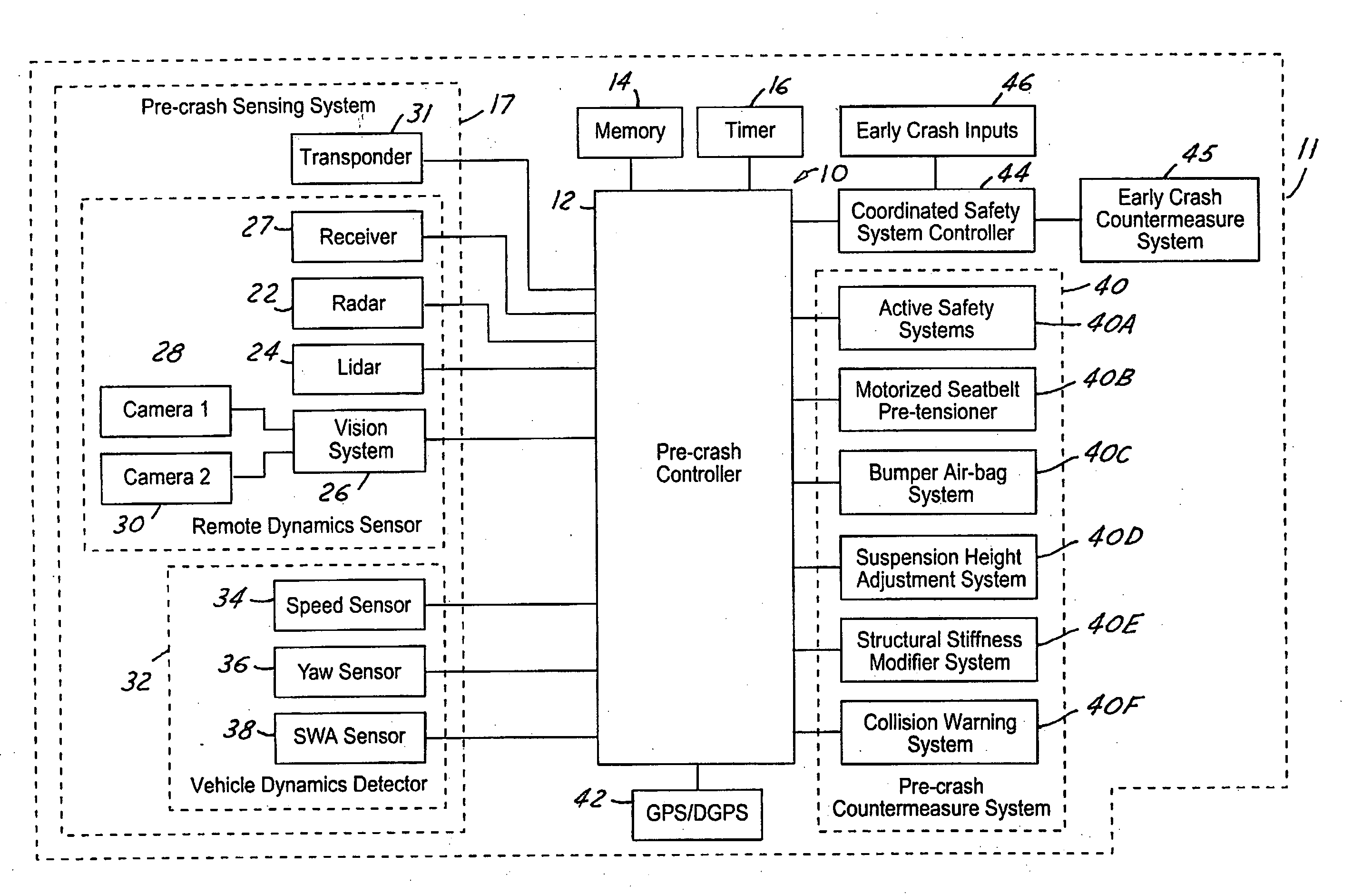 Method for operating a vehicle crash safety system in a vehicle having a pre-crash sensing system and countermeasure systems