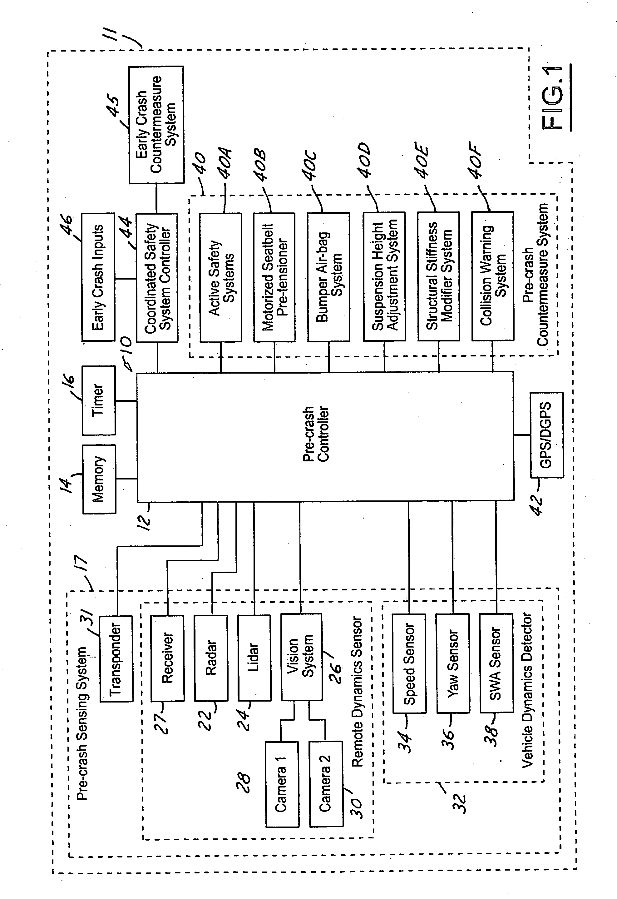 Method for operating a vehicle crash safety system in a vehicle having a pre-crash sensing system and countermeasure systems