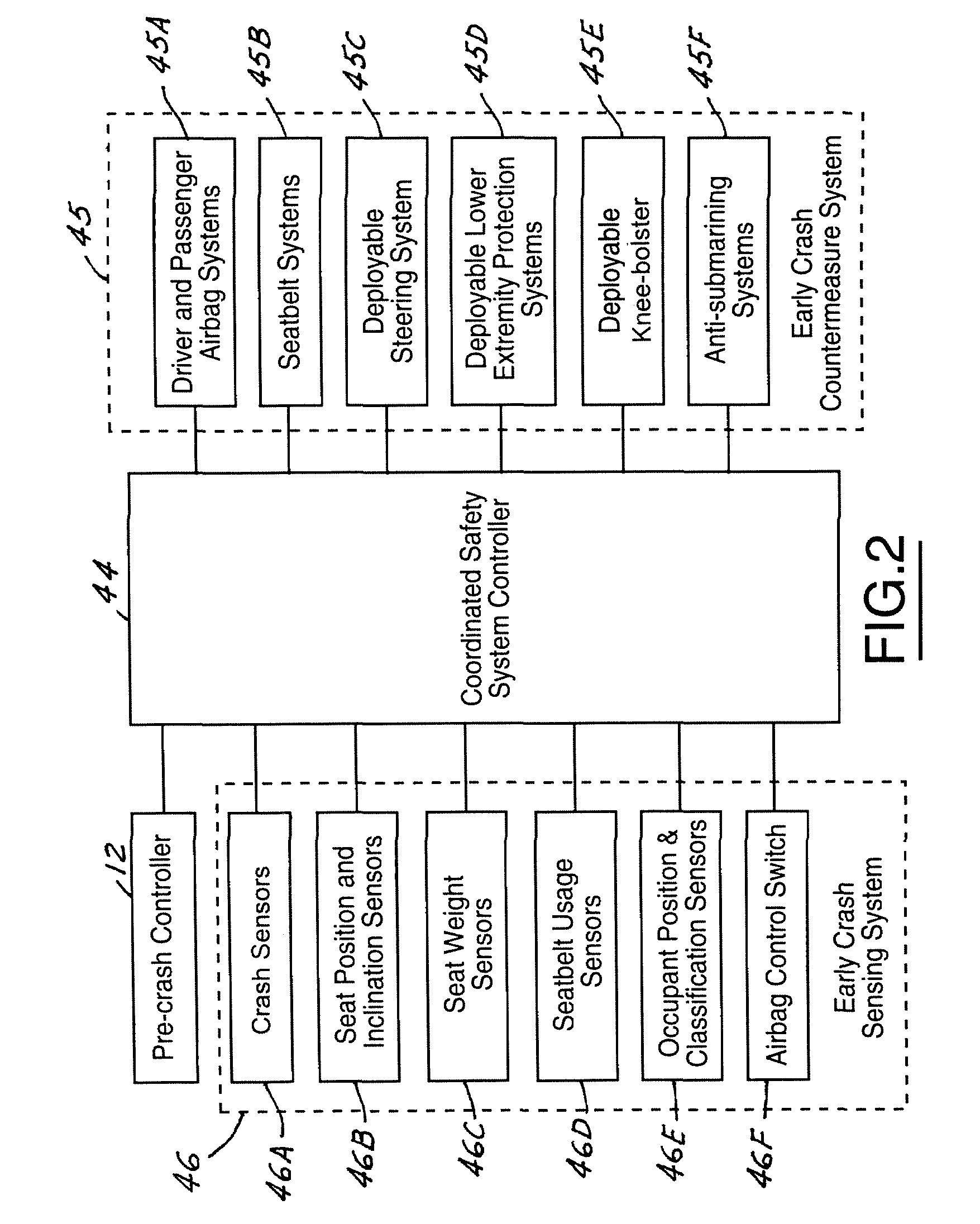 Method for operating a vehicle crash safety system in a vehicle having a pre-crash sensing system and countermeasure systems