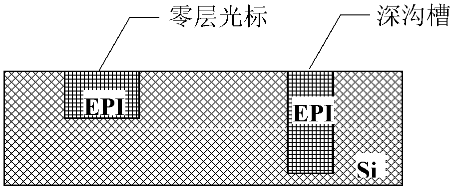 Method for producing zero layer photoetching marking of high-voltage device without barrier layers