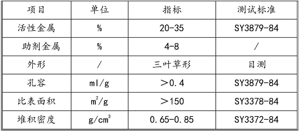 Method for preparing fuel oil through catalytic hydrogenation of shale oil