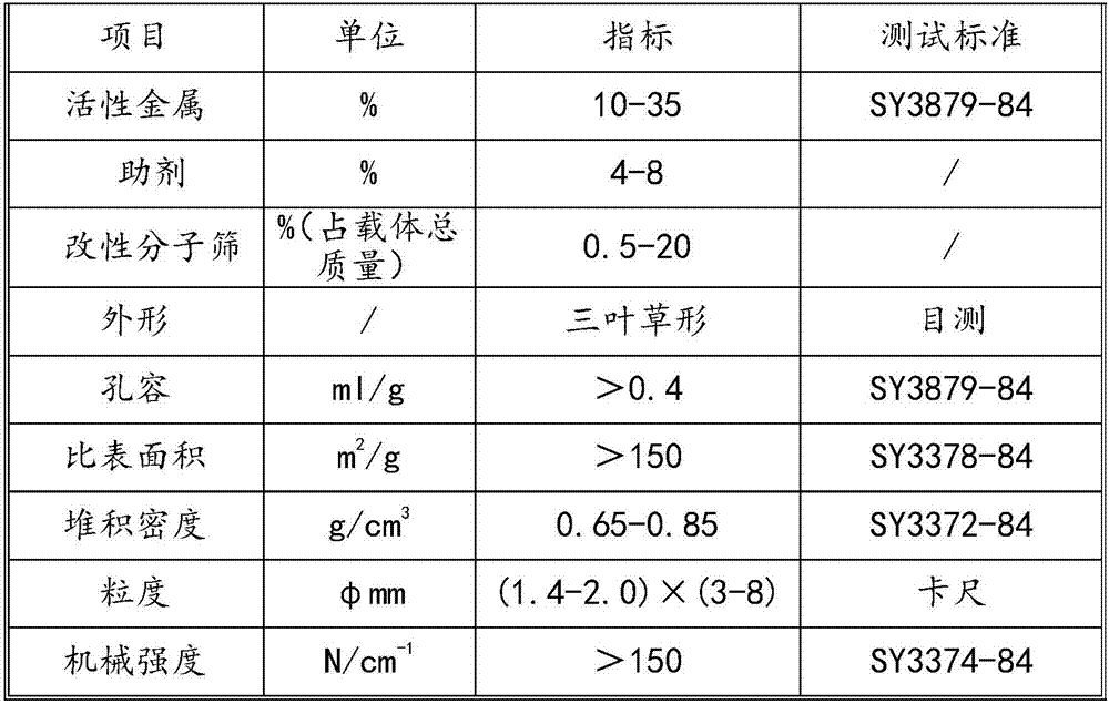 Method for preparing fuel oil through catalytic hydrogenation of shale oil