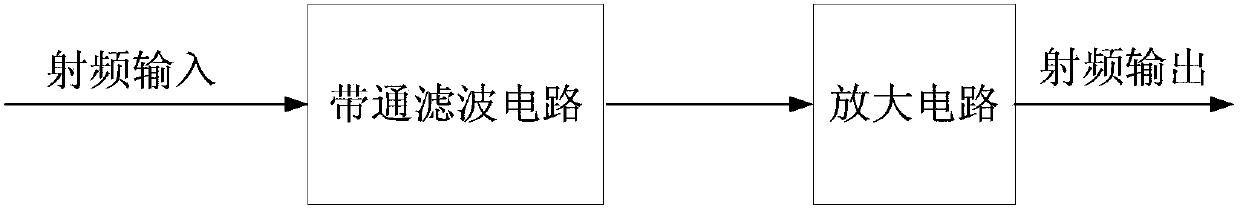 Short wave transceiving integration radio frequency module based on Ethernet bus