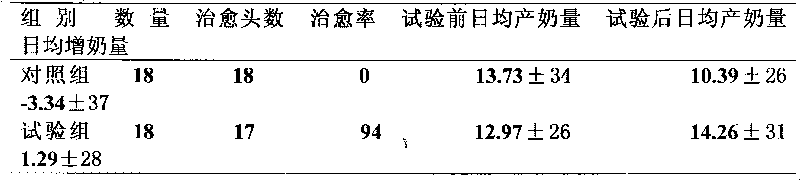 Composite feed additive for preventing and curing dairy cow allotriophagy