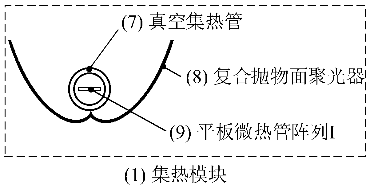 Compound parabolic concentrating power generation-phase change heat storage device