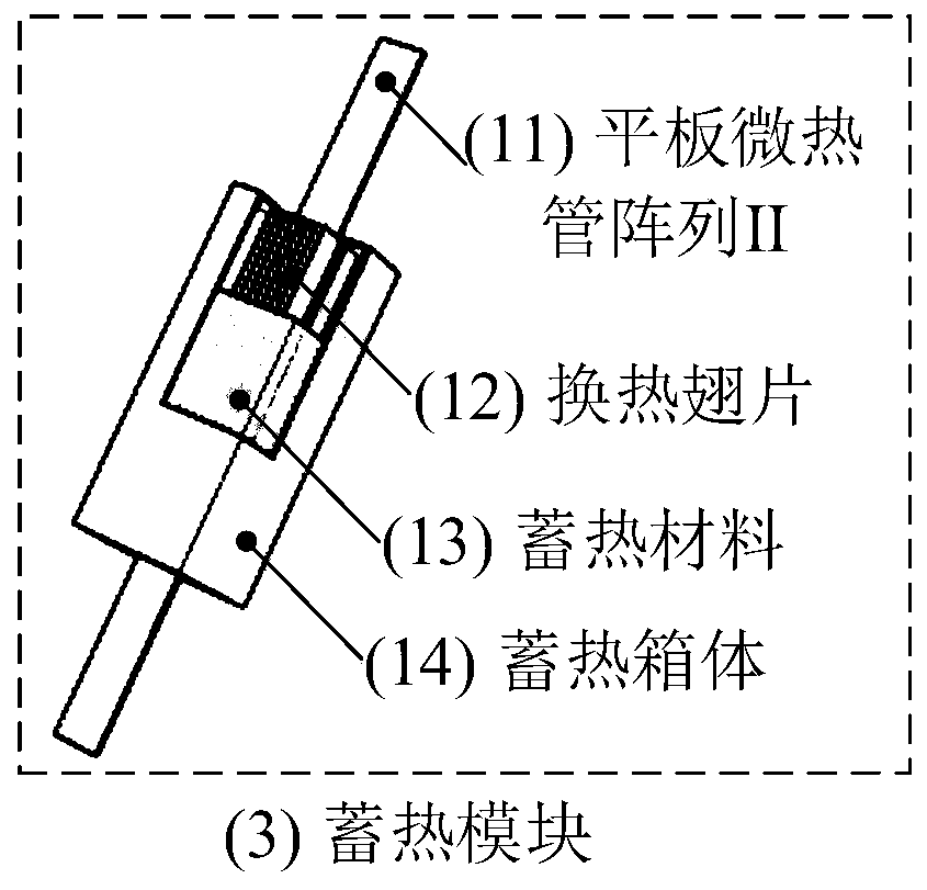 Compound parabolic concentrating power generation-phase change heat storage device