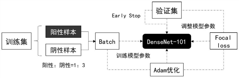 Eye fundus photo classification method and eye fundus image processing method and system