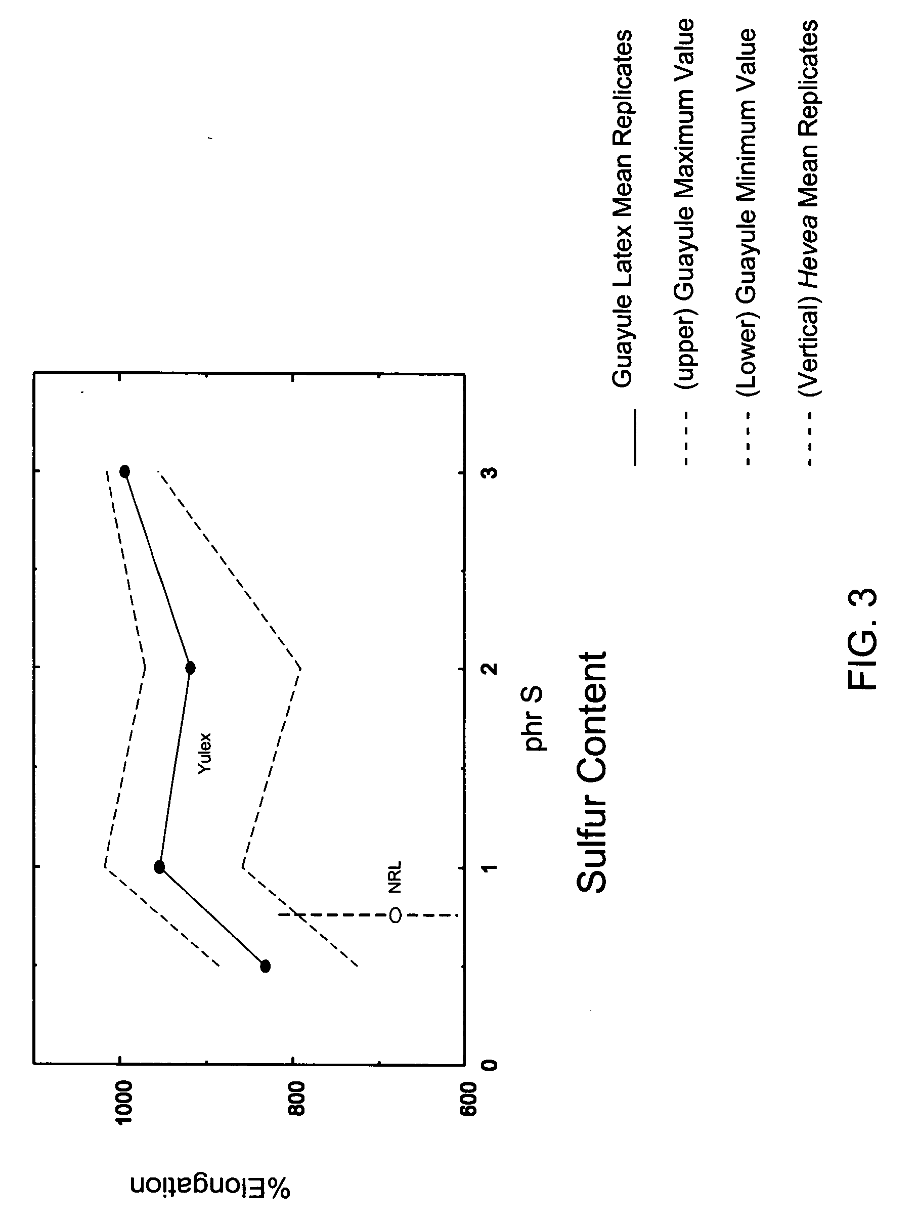 Non-synthetic low-protein rubber latex product and method of testing