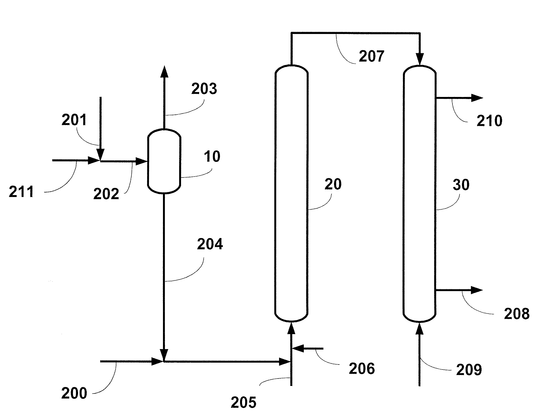 Desulphurization of petroleum streams using metallic sodium