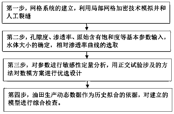 Residual oil distribution rule quantitative analysis method