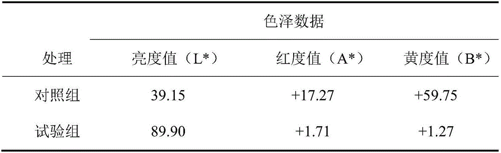 Feed daily ration capable of improving yellow fat meat of pigs and preparation method of feed daily ration