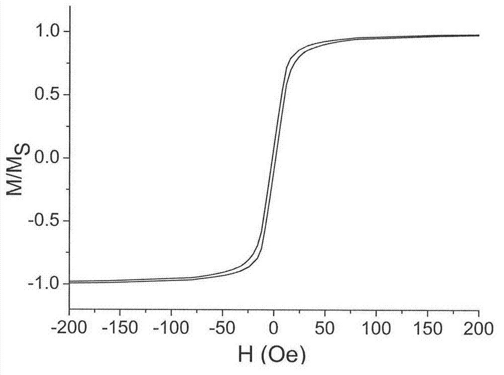 Design and manufacture technology of sensor chip for detecting magnetic field and acceleration