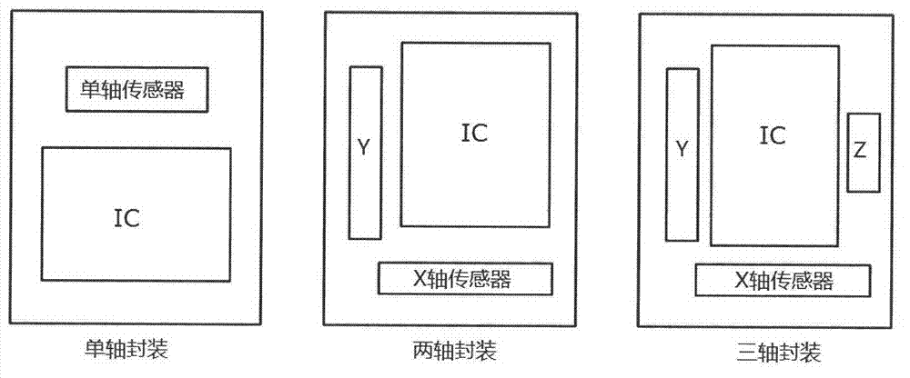 Design and manufacture technology of sensor chip for detecting magnetic field and acceleration