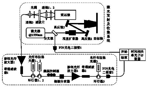 Near-infrared laser ranging method based on linear sensitive photon detector