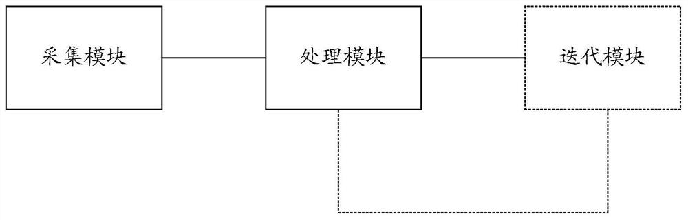 Method and device for realizing database partition and distributed database management system