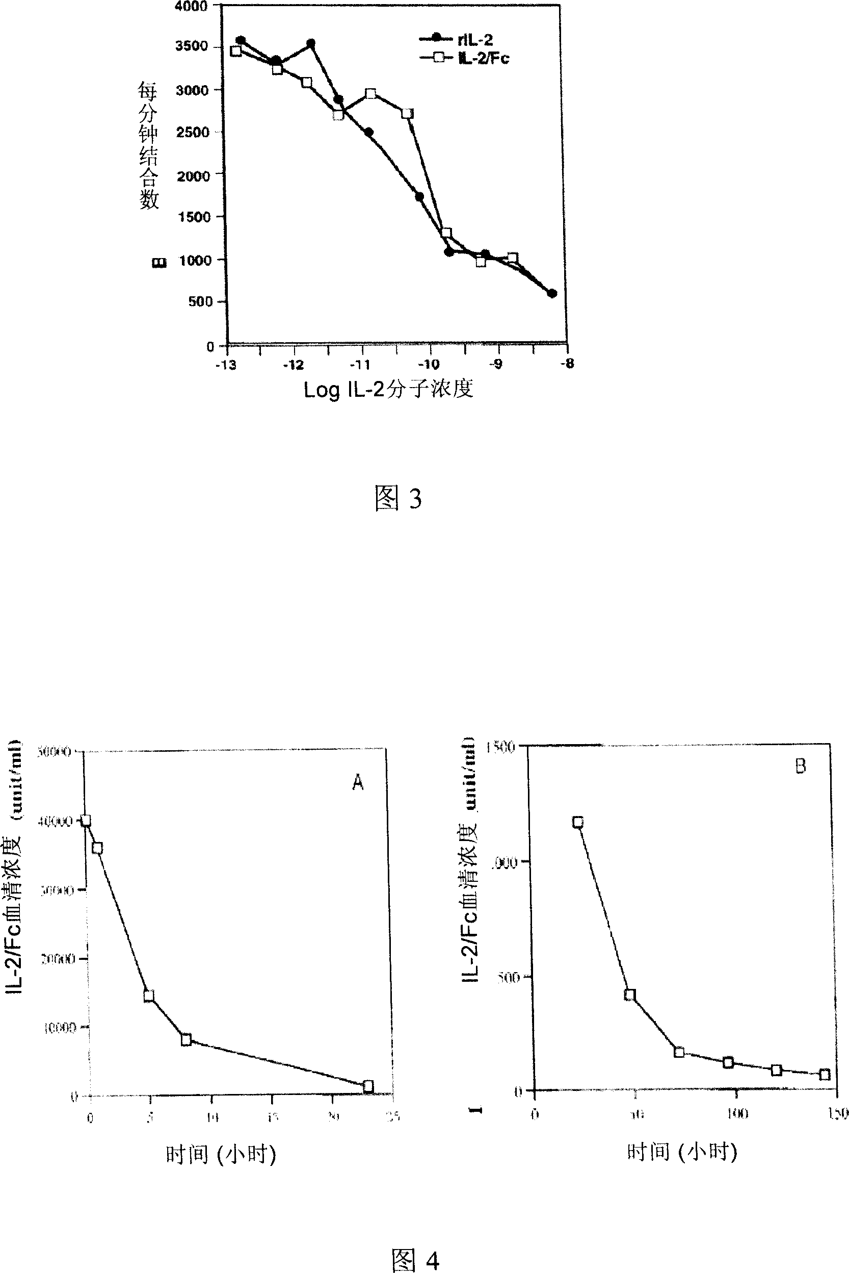 New scheme of combining cell factor fusion protein (IL 2/FC) and compound Chinese medicine 861 for enhancing immune response of HB vaccine and breaking immune tolerance of HBV