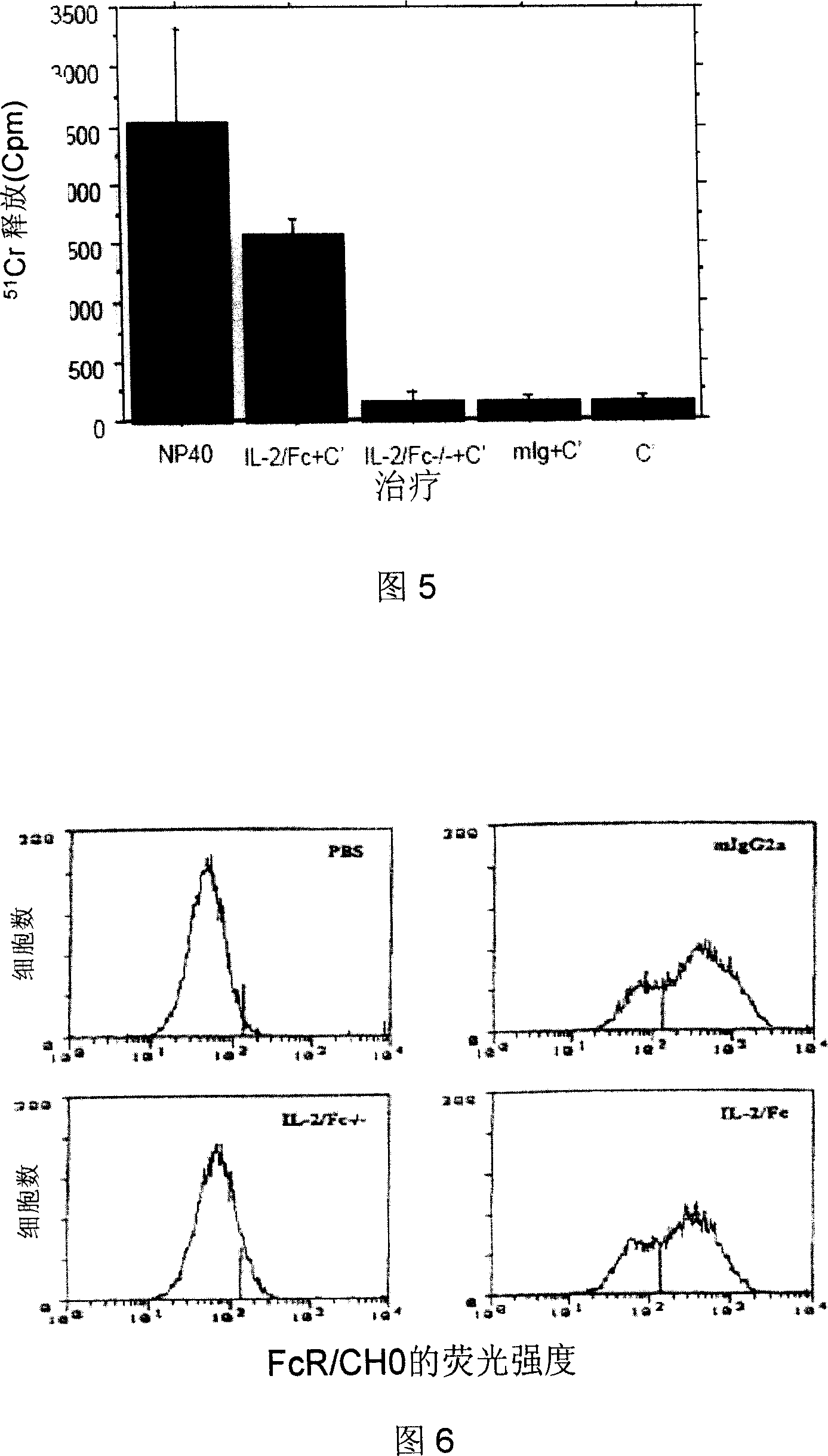 New scheme of combining cell factor fusion protein (IL 2/FC) and compound Chinese medicine 861 for enhancing immune response of HB vaccine and breaking immune tolerance of HBV