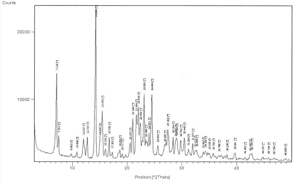 Synthesis and crystal form-transforming method of taltirelin