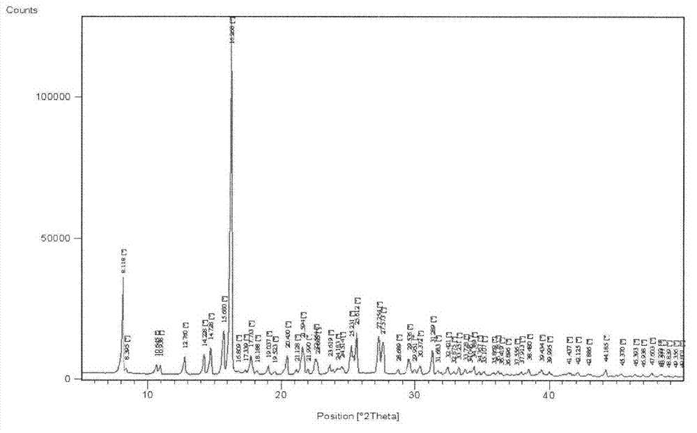 Synthesis and crystal form-transforming method of taltirelin