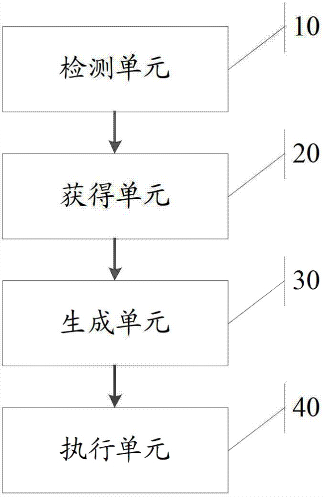 Method for controlling electronic equipment and electronic equipment