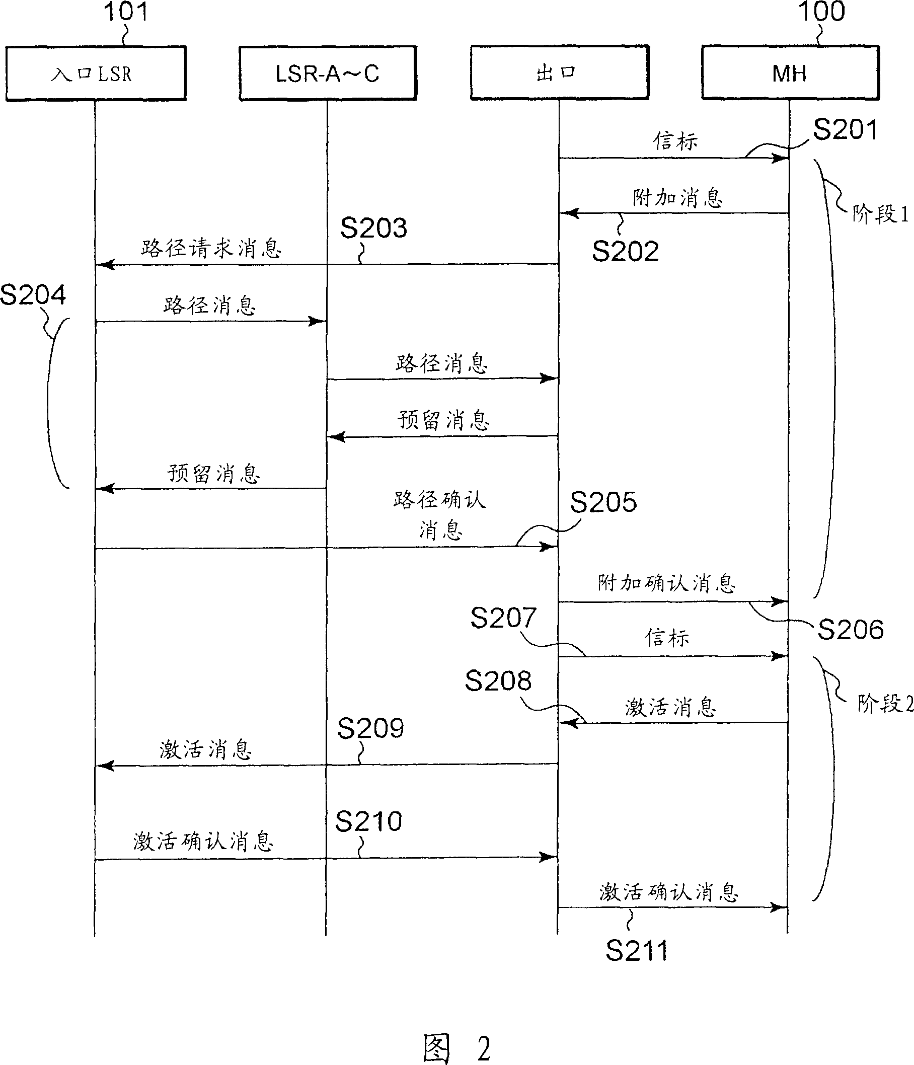 Mobile communication access system, edge device, packet transfer device, and packet loss reducing method