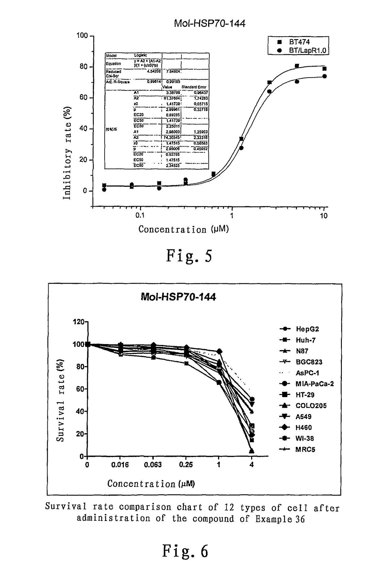 N,N′ substituted piperidinamine compounds, and preparation method and usage thereof