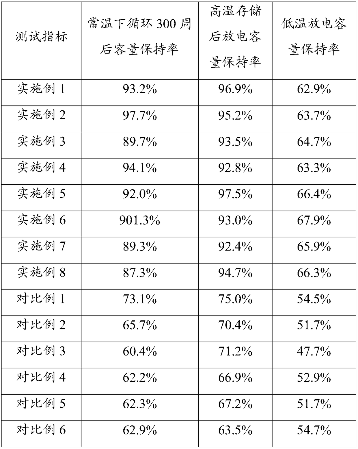 Lithium secondary battery electrolyte solution and lithium secondary battery containing lithium secondary battery electrolyte solution