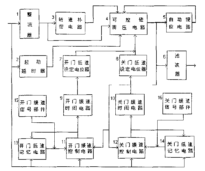 Speed regulation controller for DC motor of elevator door