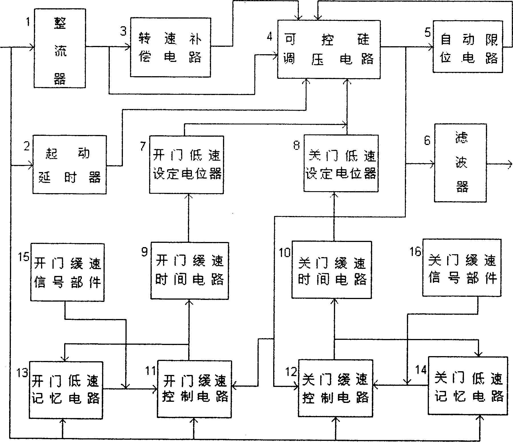 Speed regulation controller for DC motor of elevator door