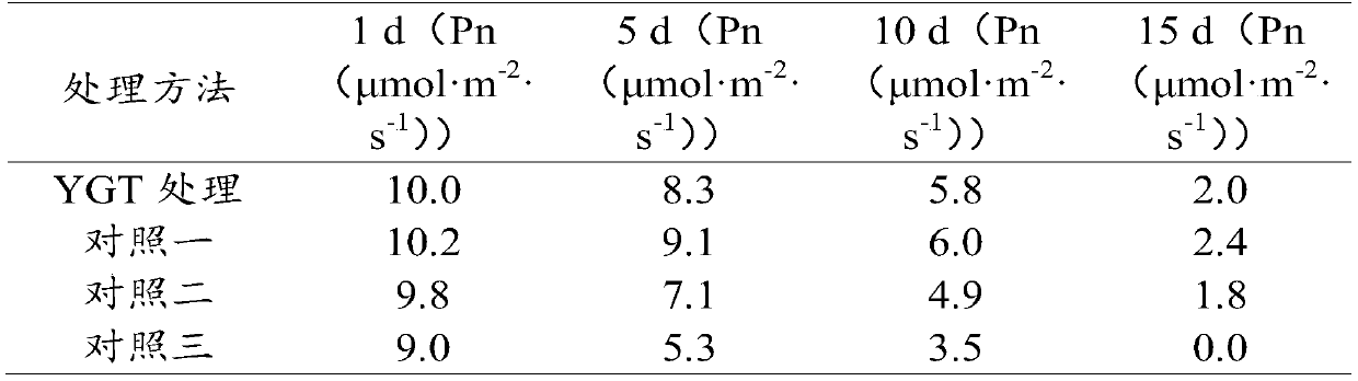 Regulating agent for regulating high-temperature stress of oilseed rape siliques